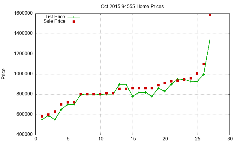 94555 Homes Just Sold 2015-10 94555 Homes Just Sold 2015-10