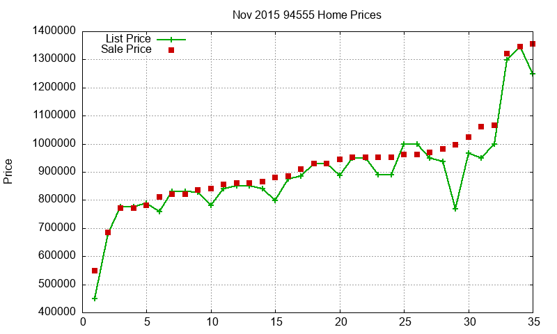 94555 Homes Just Sold 2015-11 94555 Homes Just Sold 2015-11
