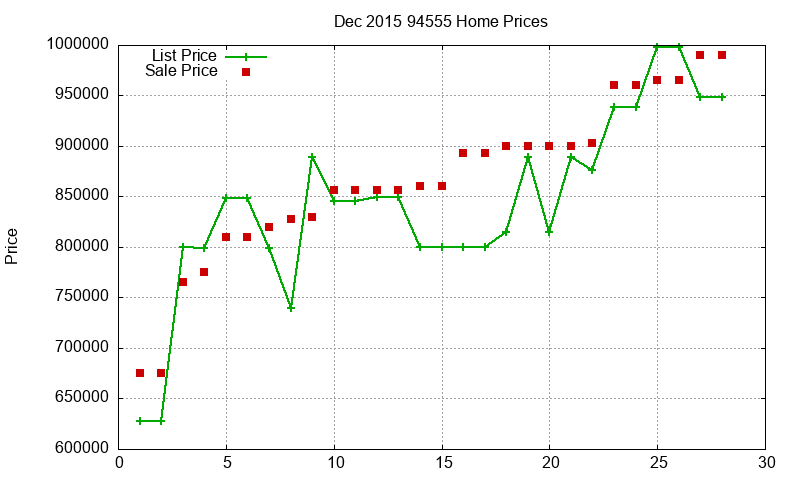 94555 Homes Just Sold 2015-12 94555 Homes Just Sold 2015-12