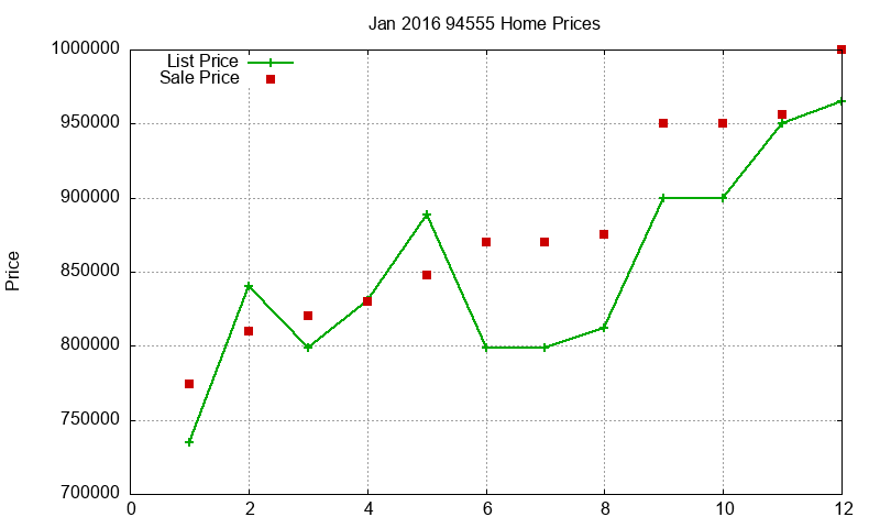 94555 Homes Just Sold 2016-01 94555 Homes Just Sold 2016-01