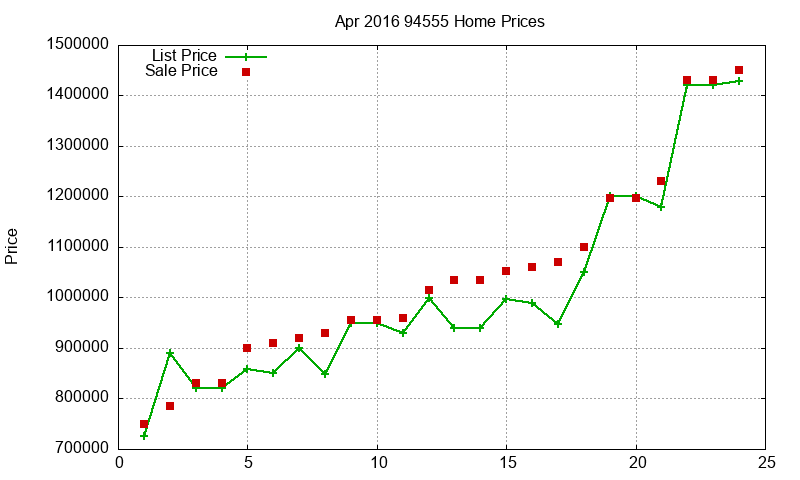 94555 Homes Just Sold 2016-04 94555 Homes Just Sold 2016-04