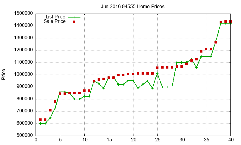 94555 Homes Just Sold 2016-06 94555 Homes Just Sold 2016-06