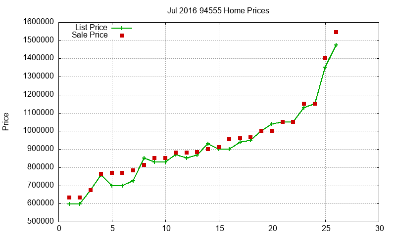 94555 Homes Just Sold 2016-07 94555 Homes Just Sold 2016-07