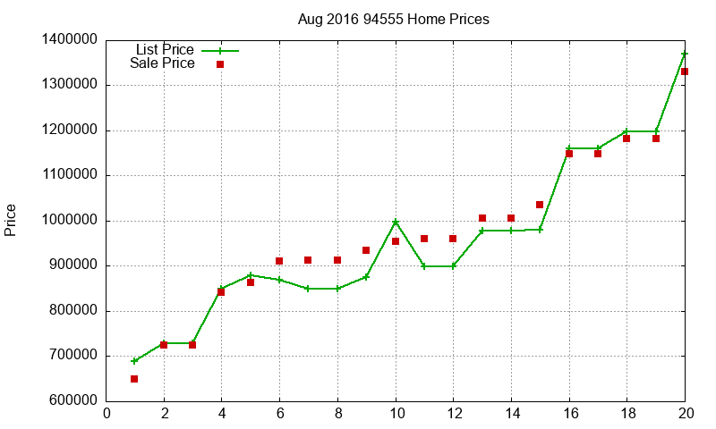 94555 Homes Just Sold 2016-08 94555 Homes Just Sold 2016-08