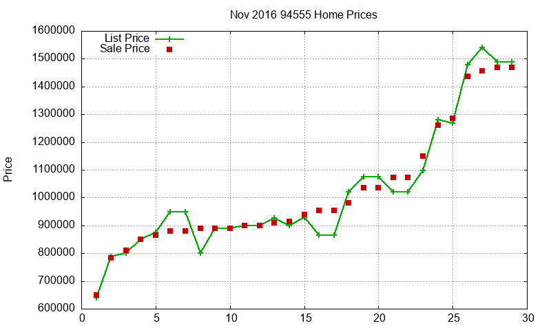 94555 Homes Just Sold 2016-11 94555 Homes Just Sold 2016-11