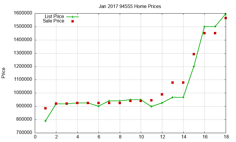 94555 Homes Just Sold 2017-01 94555 Homes Just Sold 2017-01