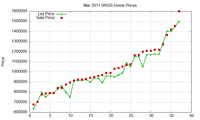 94555 Homes Just Sold 2017-03 94555 Homes Just Sold 2017-03