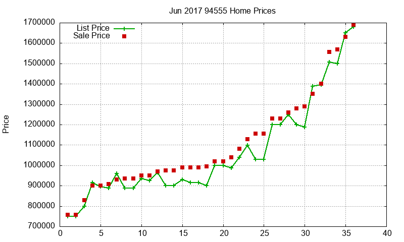 94555 Homes Just Sold 2017-06 94555 Homes Just Sold 2017-06