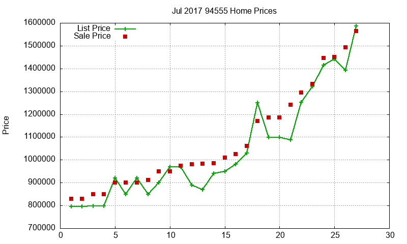 94555 Homes Just Sold 2017-07 94555 Homes Just Sold 2017-07