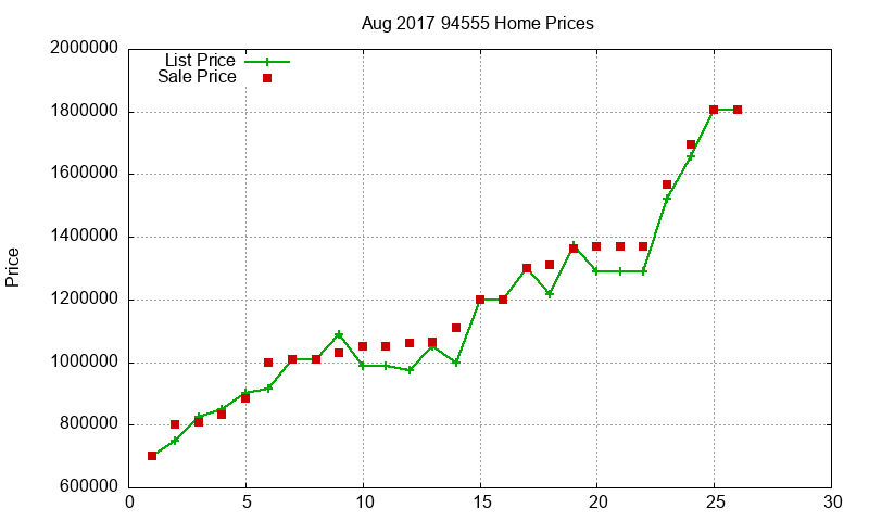 94555 Homes Just Sold 2017-08 94555 Homes Just Sold 2017-08