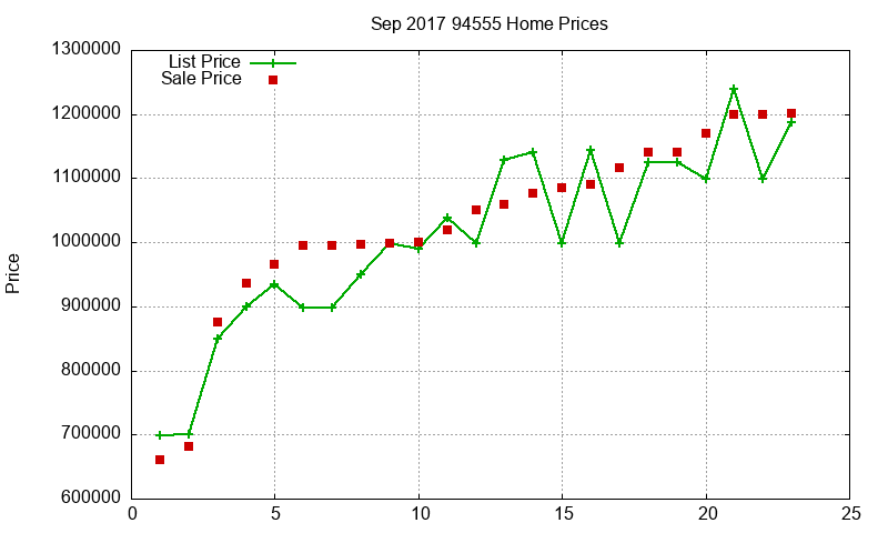 94555 Homes Just Sold 2017-09 94555 Homes Just Sold 2017-09