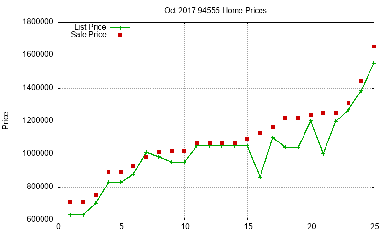 94555 Homes Just Sold 2017-10 94555 Homes Just Sold 2017-10