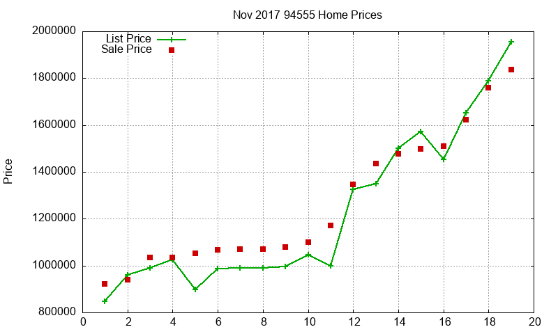 94555 Homes Just Sold 2017-11 94555 Homes Just Sold 2017-11