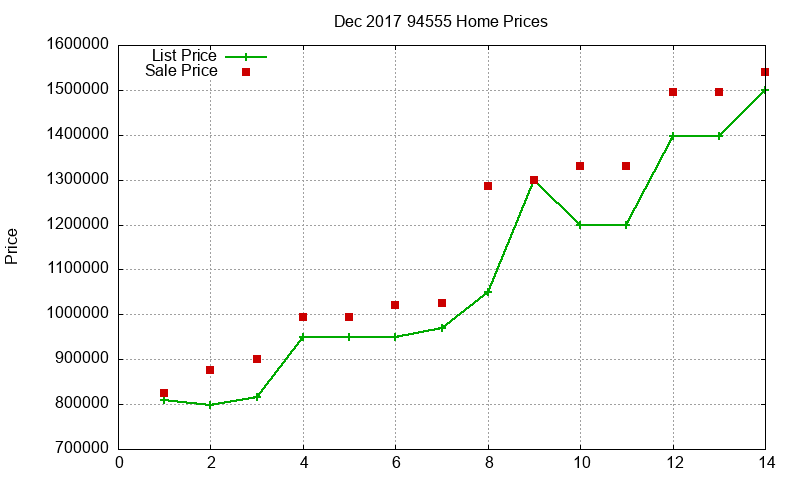 94555 Homes Just Sold 2017-12 94555 Homes Just Sold 2017-12