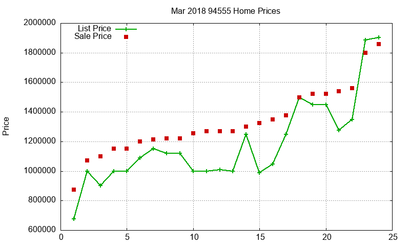94555 Homes Just Sold 2018-03 94555 Homes Just Sold 2018-03