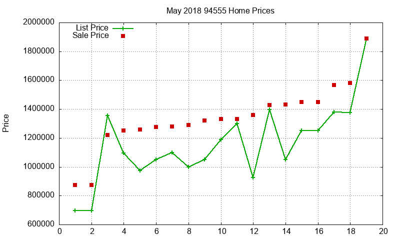 94555 Homes Just Sold 2018-05 94555 Homes Just Sold 2018-05
