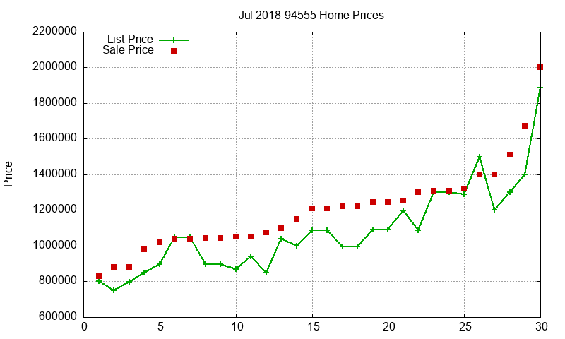94555 Homes Just Sold 2018-07 94555 Homes Just Sold 2018-07