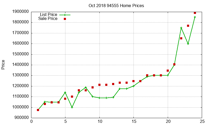 94555 Homes Just Sold 2018-10 94555 Homes Just Sold 2018-10