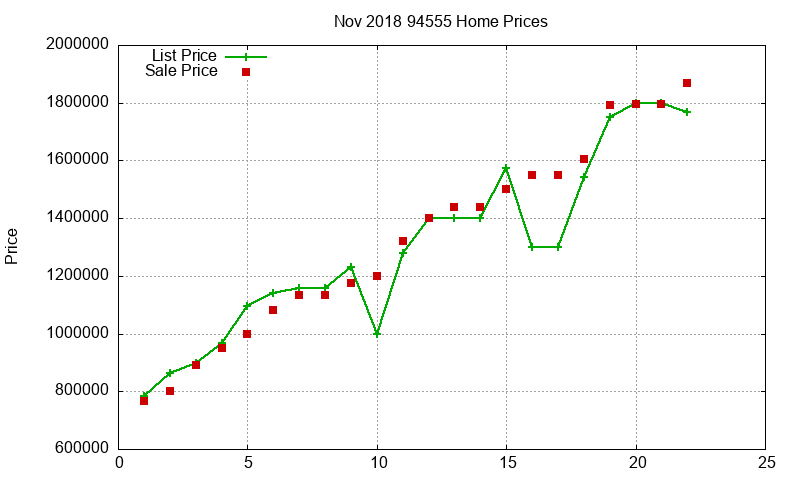 94555 Homes Just Sold 2018-11 94555 Homes Just Sold 2018-11