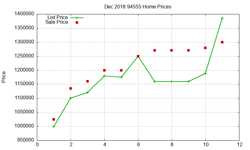 94555 Homes Just Sold 2018-12 94555 Homes Just Sold 2018-12