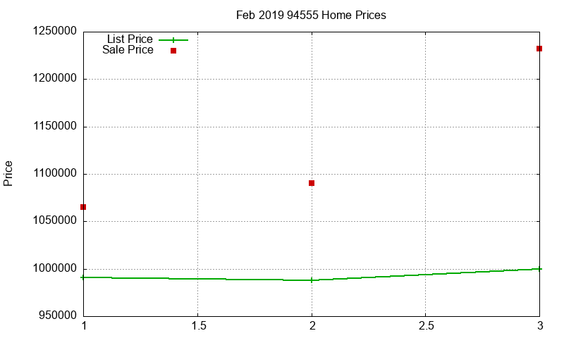 94555 Homes Just Sold 2019-02 94555 Homes Just Sold 2019-02