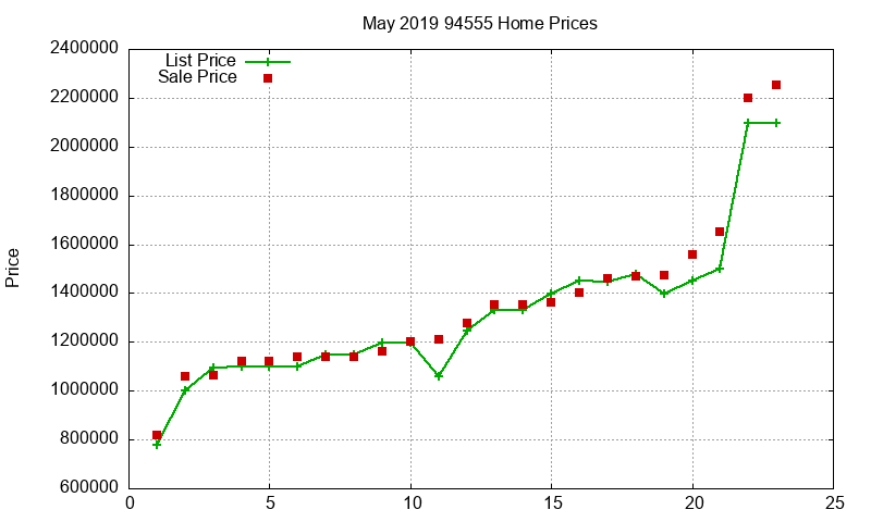 94555 Homes Just Sold 2019-05 94555 Homes Just Sold 2019-05