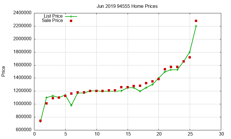 94555 Homes Just Sold 2019-06 94555 Homes Just Sold 2019-06