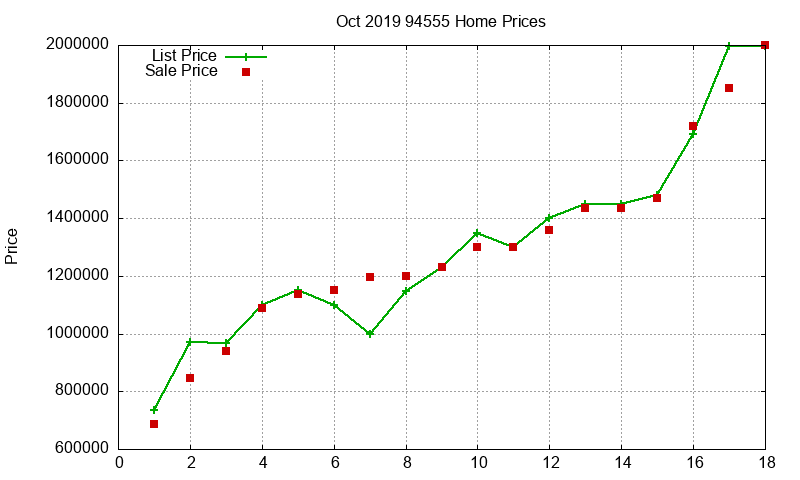 94555 Homes Just Sold 2019-10 94555 Homes Just Sold 2019-10