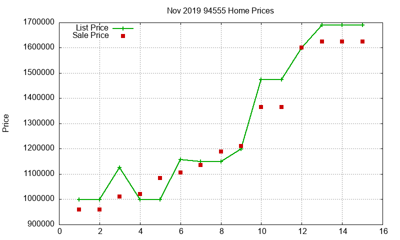 94555 Homes Just Sold 2019-11 94555 Homes Just Sold 2019-11