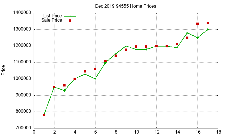94555 Homes Just Sold 2019-12 94555 Homes Just Sold 2019-12