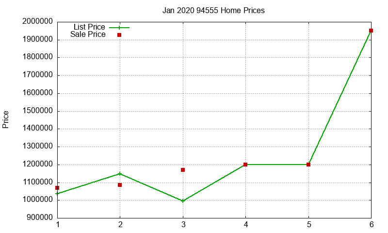 94555 Homes Just Sold 2020-01 94555 Homes Just Sold 2020-01