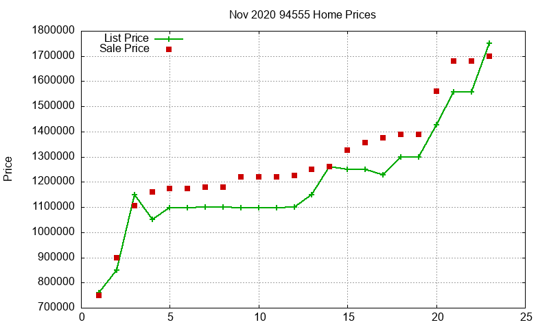 94555 Homes Just Sold 2020-11