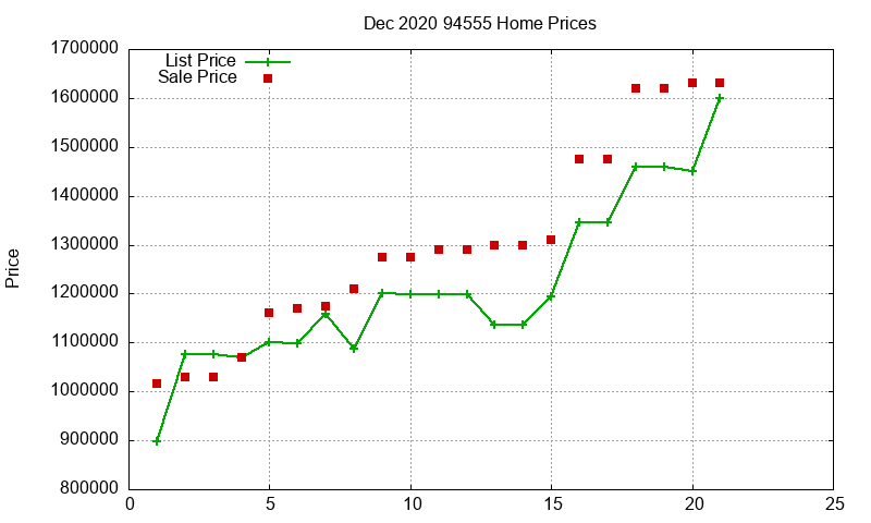94555 Homes Just Sold 2020-12