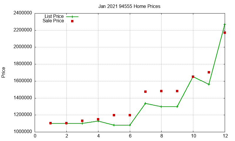94555 Homes Just Sold 2021-01 94555 Homes Just Sold 2021-01