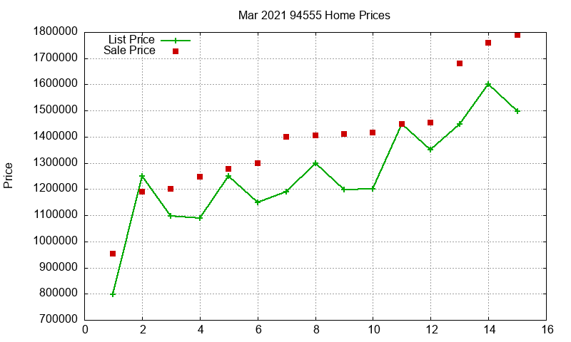 94555 Homes Just Sold 2021-03 94555 Homes Just Sold 2021-03