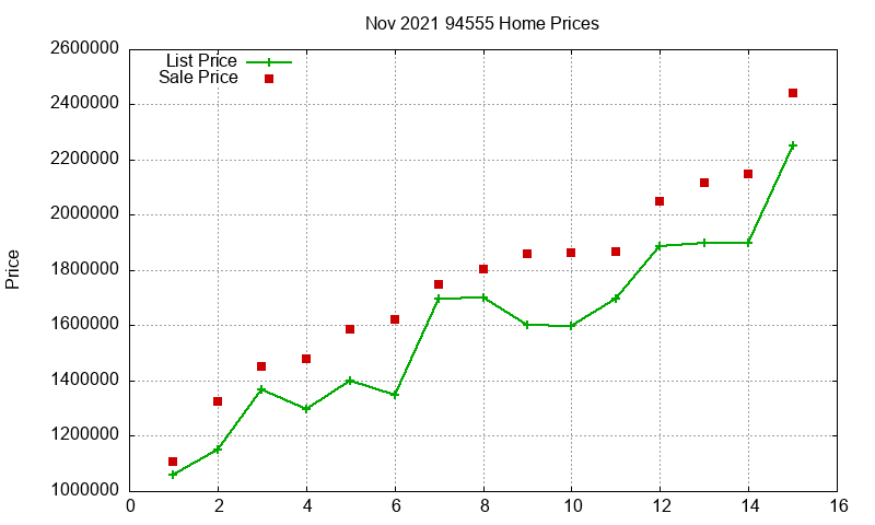 94555 Homes Just Sold 2021-11 94555 Homes Just Sold 2021-11