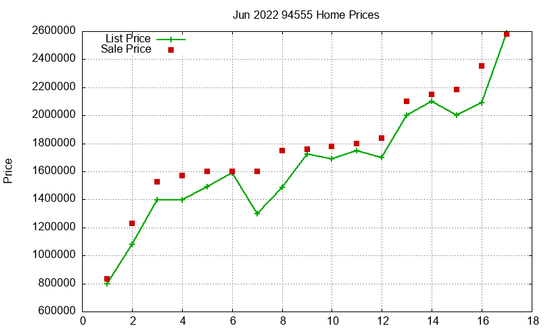 94555 Homes Just Sold 2022-06 94555 Homes Just Sold 2022-06