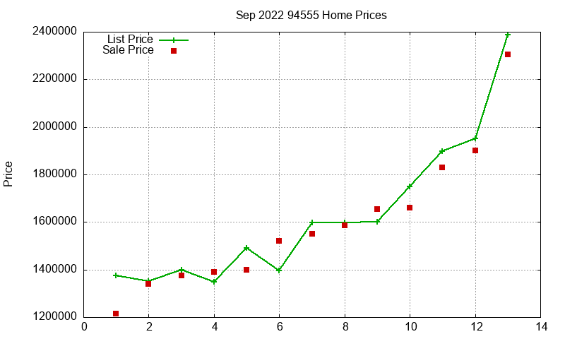 94555 Homes Just Sold 2022-09 94555 Homes Just Sold 2022-09