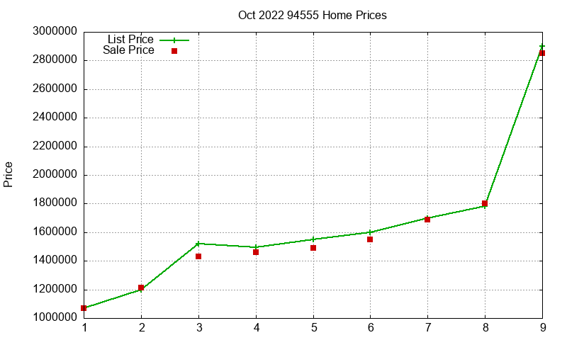 94555 Homes Just Sold 2022-10 94555 Homes Just Sold 2022-10