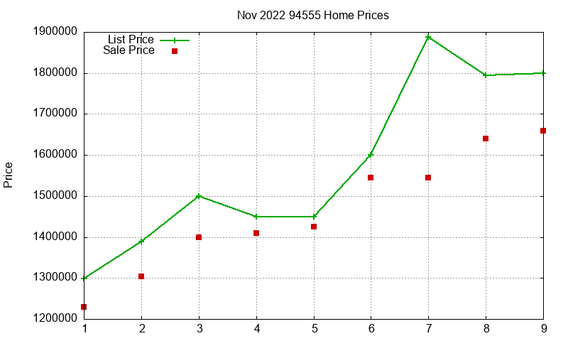 94555 Homes Just Sold 2022-11 94555 Homes Just Sold 2022-11