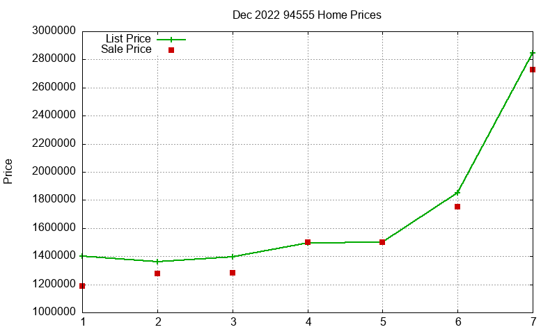 94555 Homes Just Sold 2022-12 94555 Homes Just Sold 2022-12