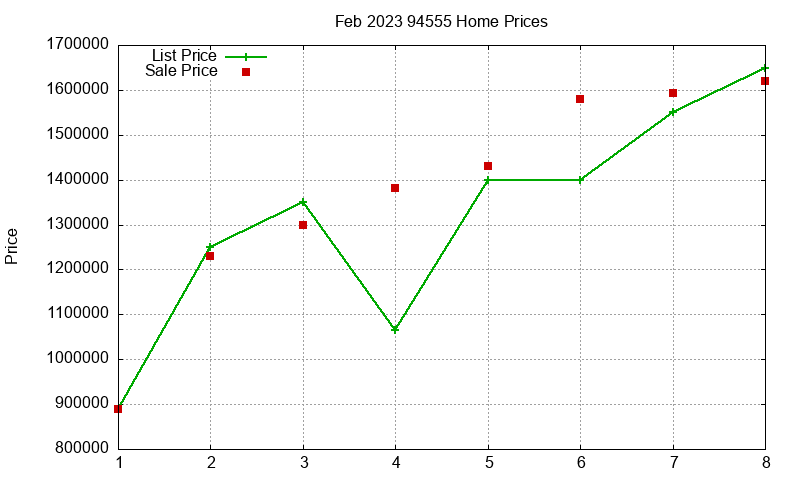94555 Homes Just Sold 2023-02 94555 Homes Just Sold 2023-02