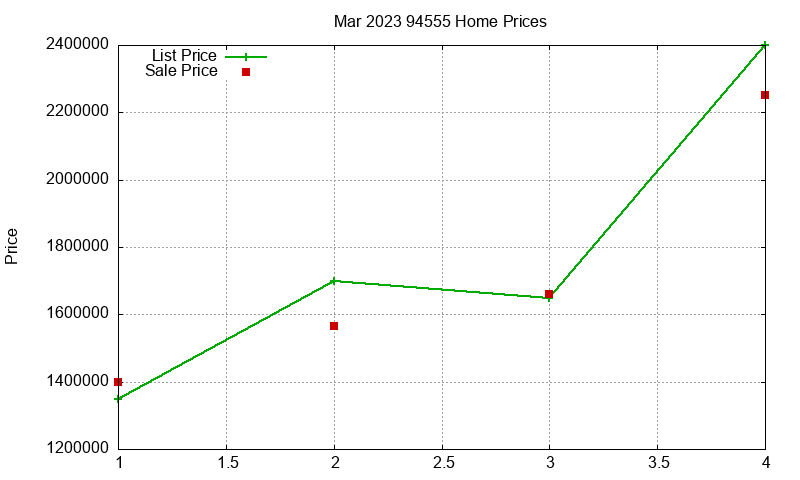 94555 Homes Just Sold 2023-03 94555 Homes Just Sold 2023-03