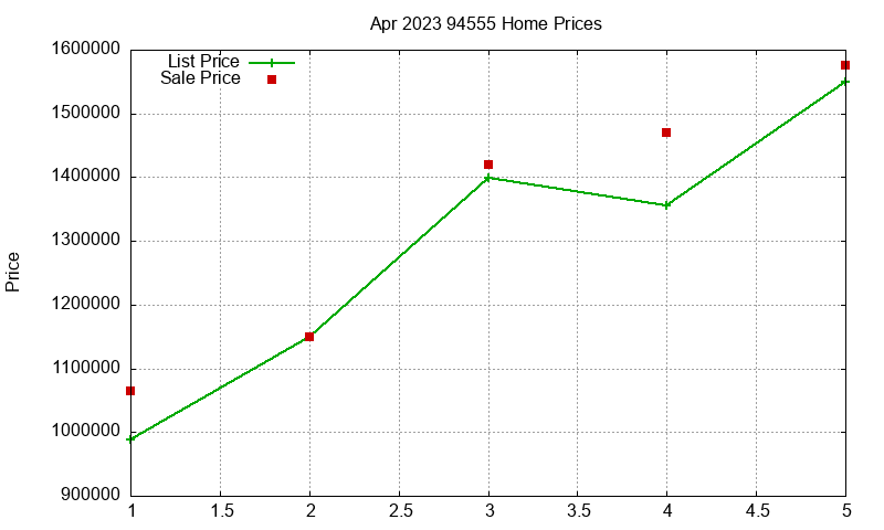 94555 Homes Just Sold 2023-04 94555 Homes Just Sold 2023-04