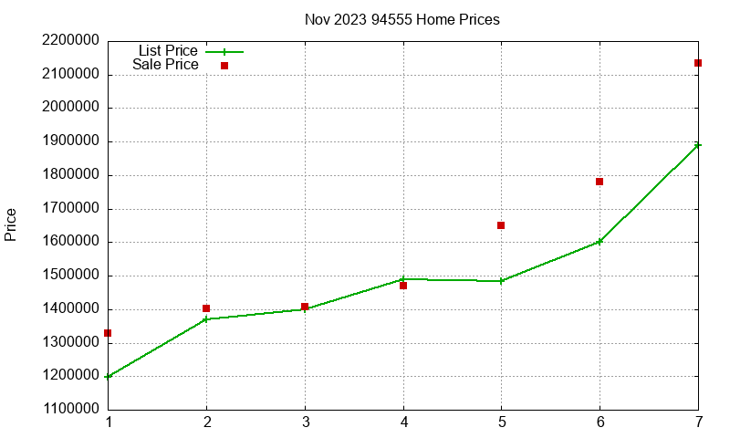 94555 Homes Just Sold 2023-11