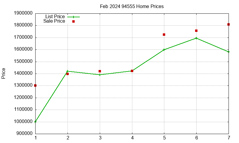 94555 Homes Just Sold 2024-02 94555 Homes Just Sold 2024-02