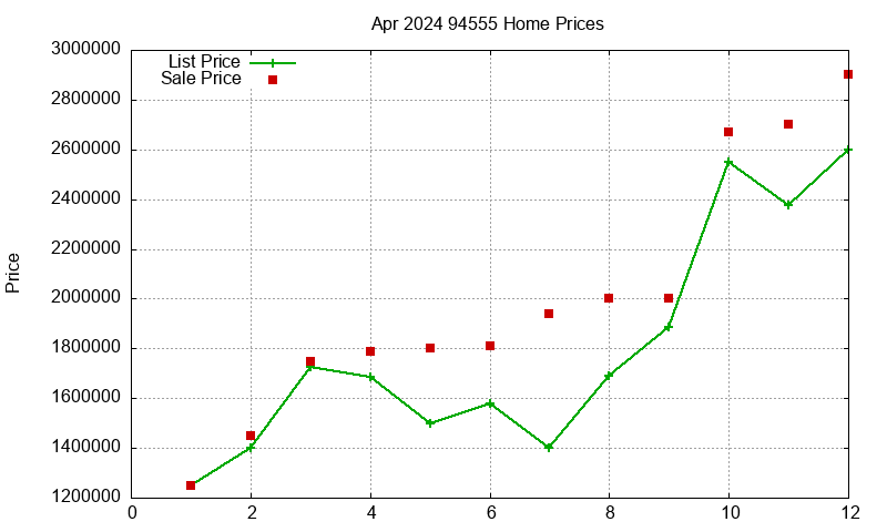 94555 Homes Just Sold 2024-04 94555 Homes Just Sold 2024-04