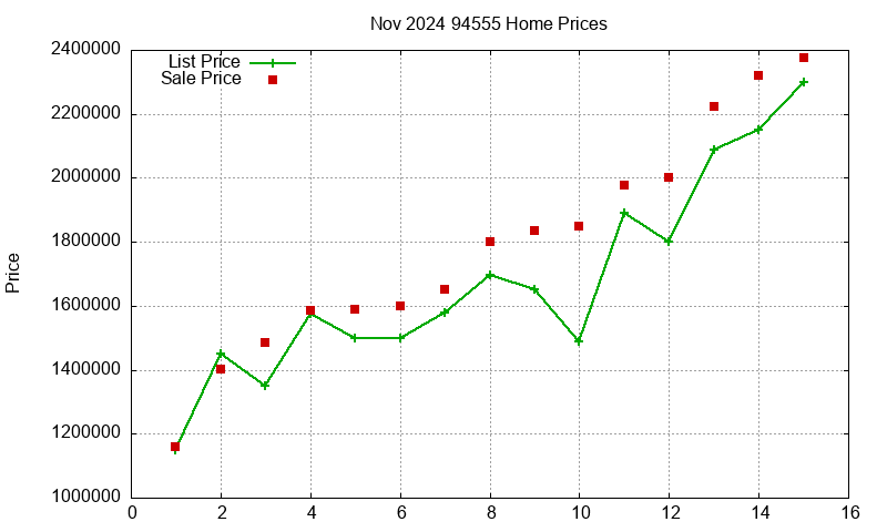 94555 Homes Just Sold 2024-11 94555 Homes Just Sold 2024-11