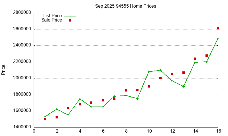 94555 Homes Just Sold 2025-09 94555 Homes Just Sold 2025-09