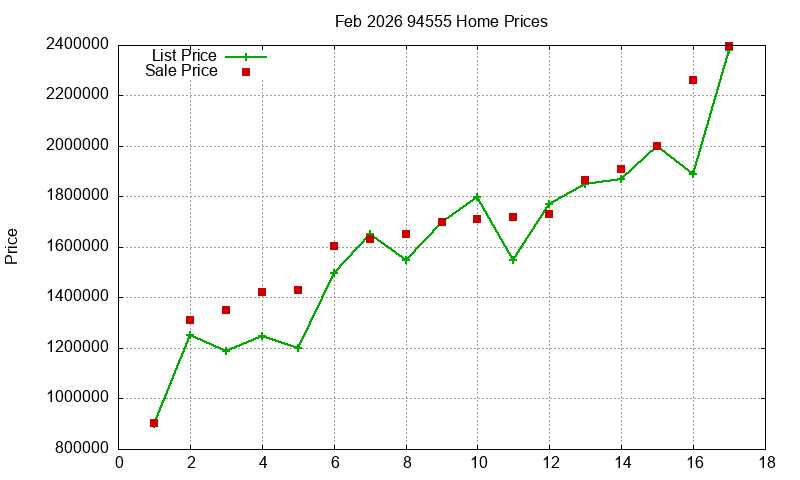 94555 Homes Just Sold 2026-02 94555 Homes Just Sold 2026-02